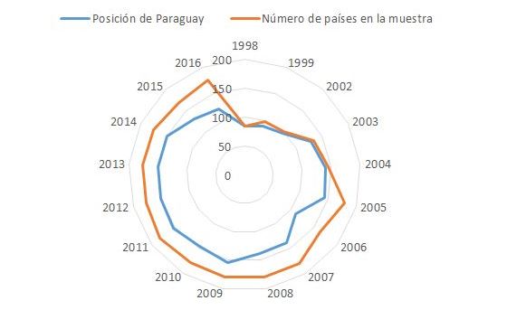 posicion IPC